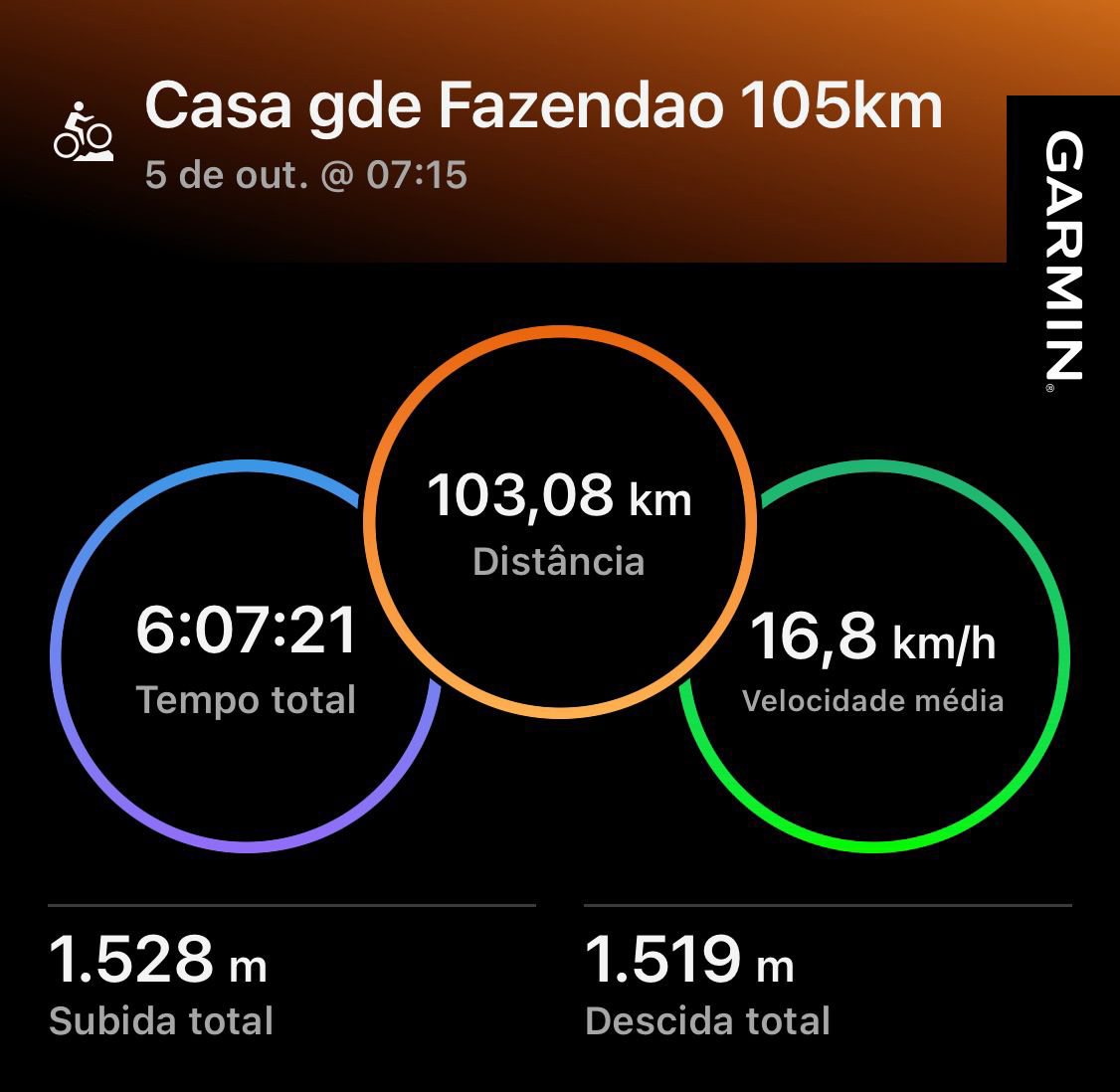 Capa de Treino Casa Grande/Santa Branca: 103 km de pedal e pura diversão